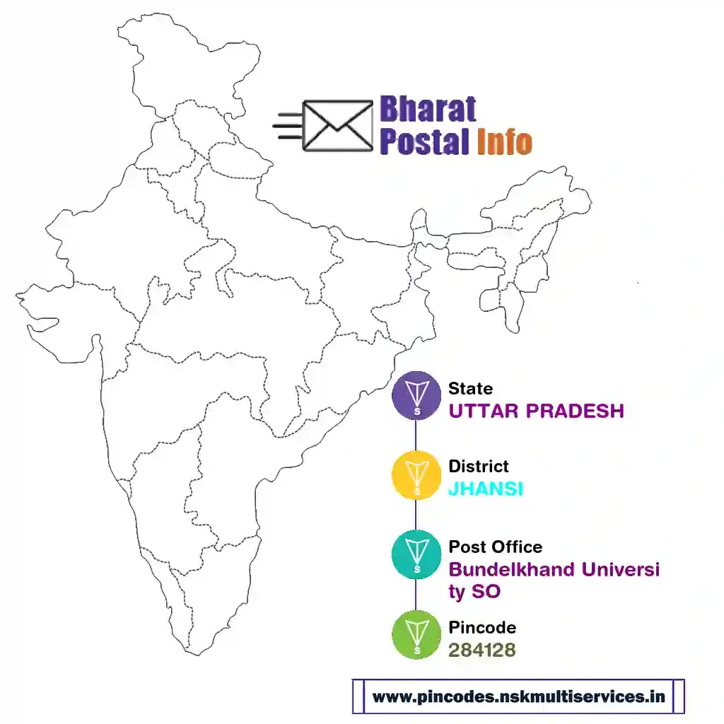 uttar pradesh-jhansi-bundelkhand university so-284128